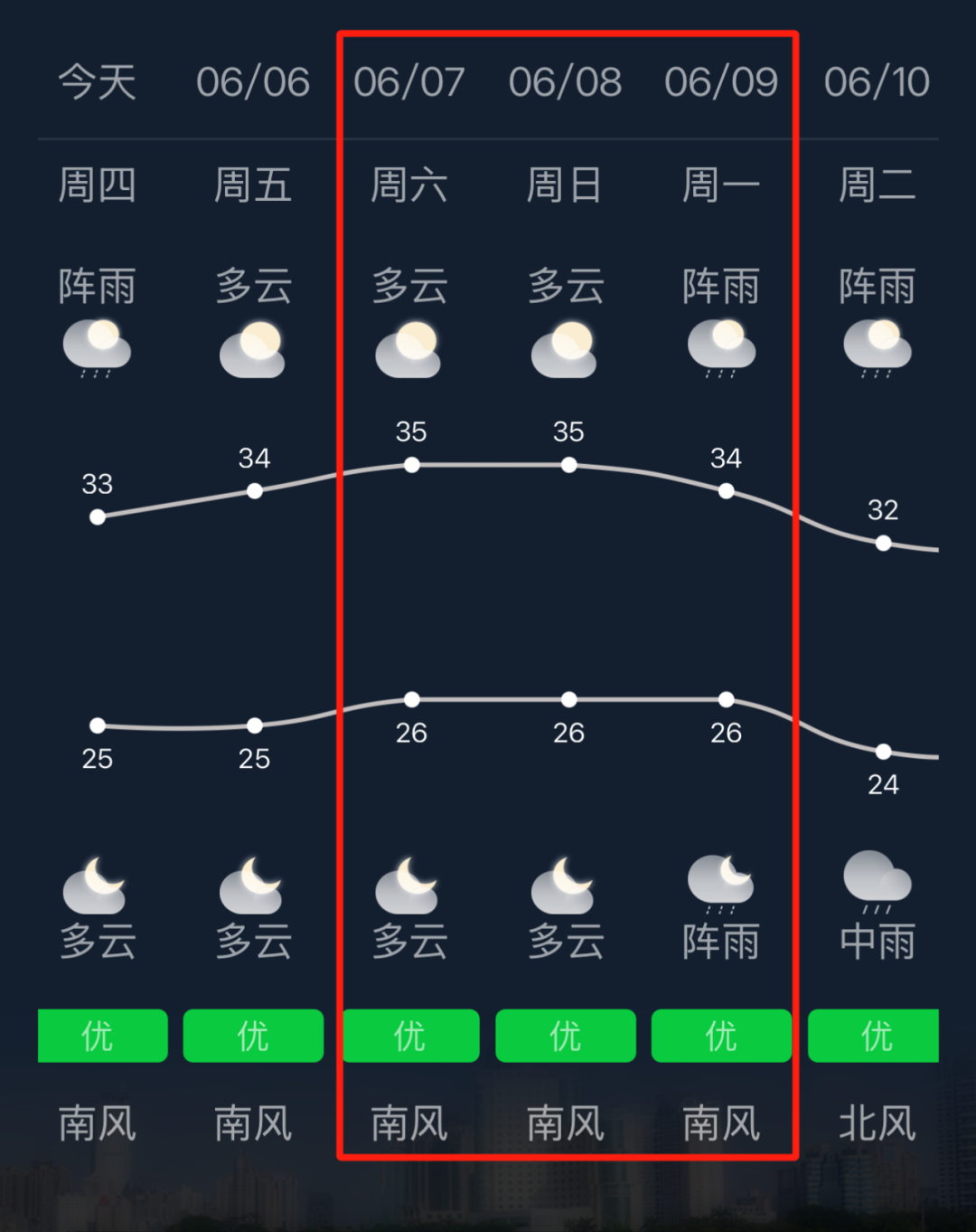 南宁交警发布2025年高考出行提示,市区考点全收录!