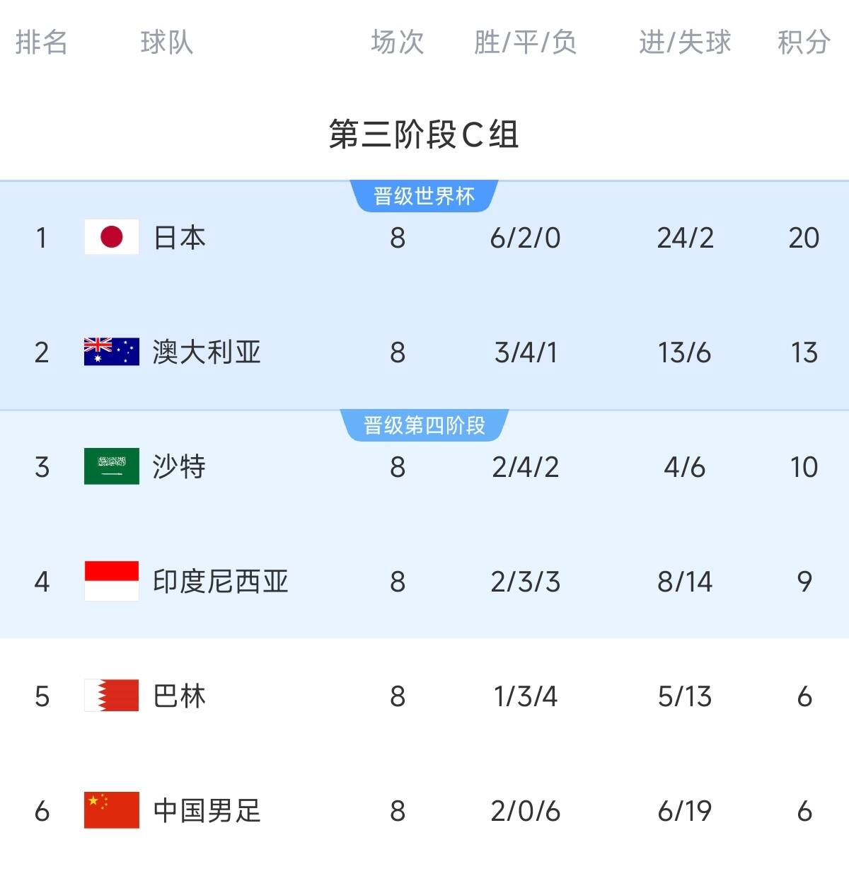 国足客战印尼首发：王钰栋、塞鸟首次先发，蒋光太替补