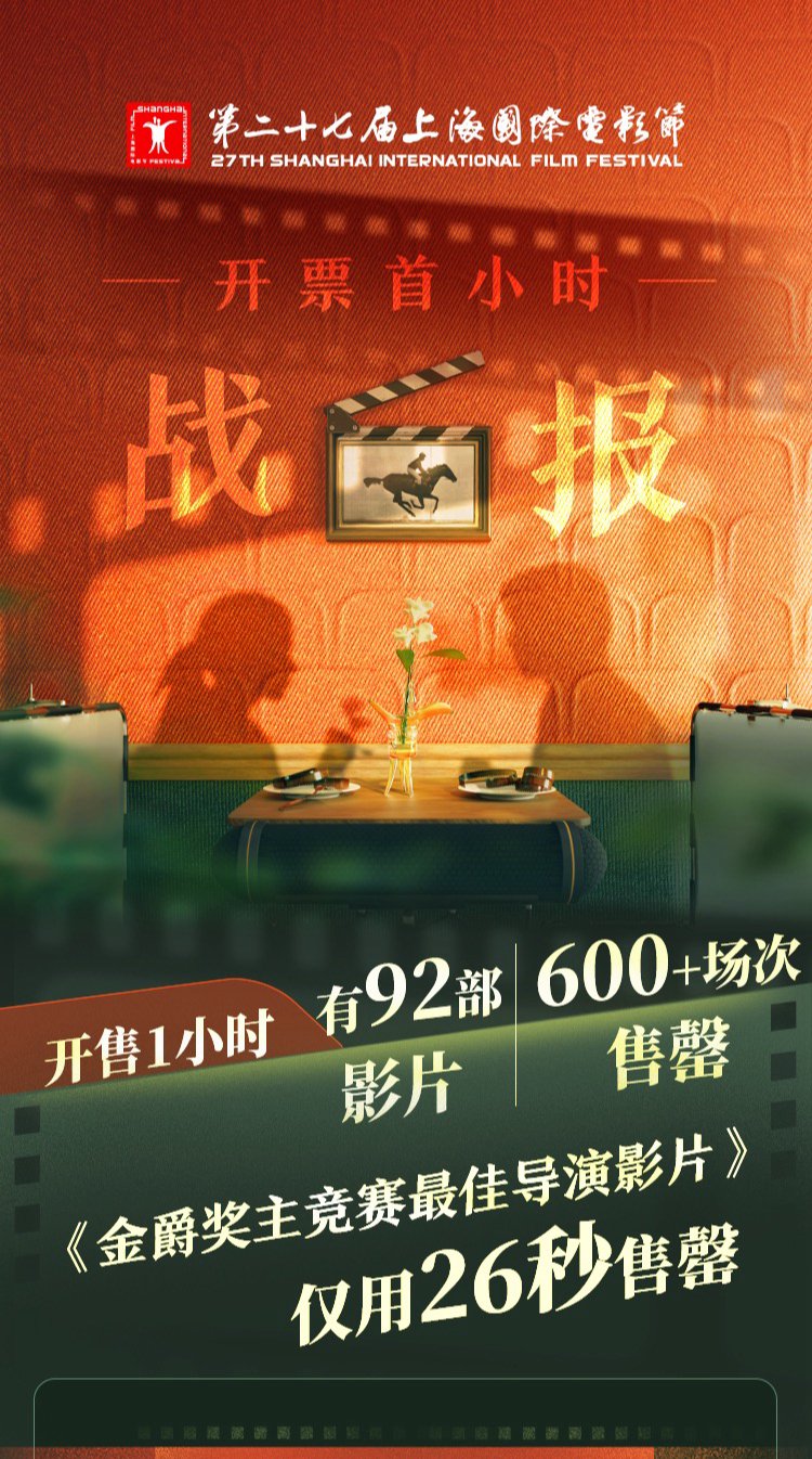 上影节开票首小时“战报”