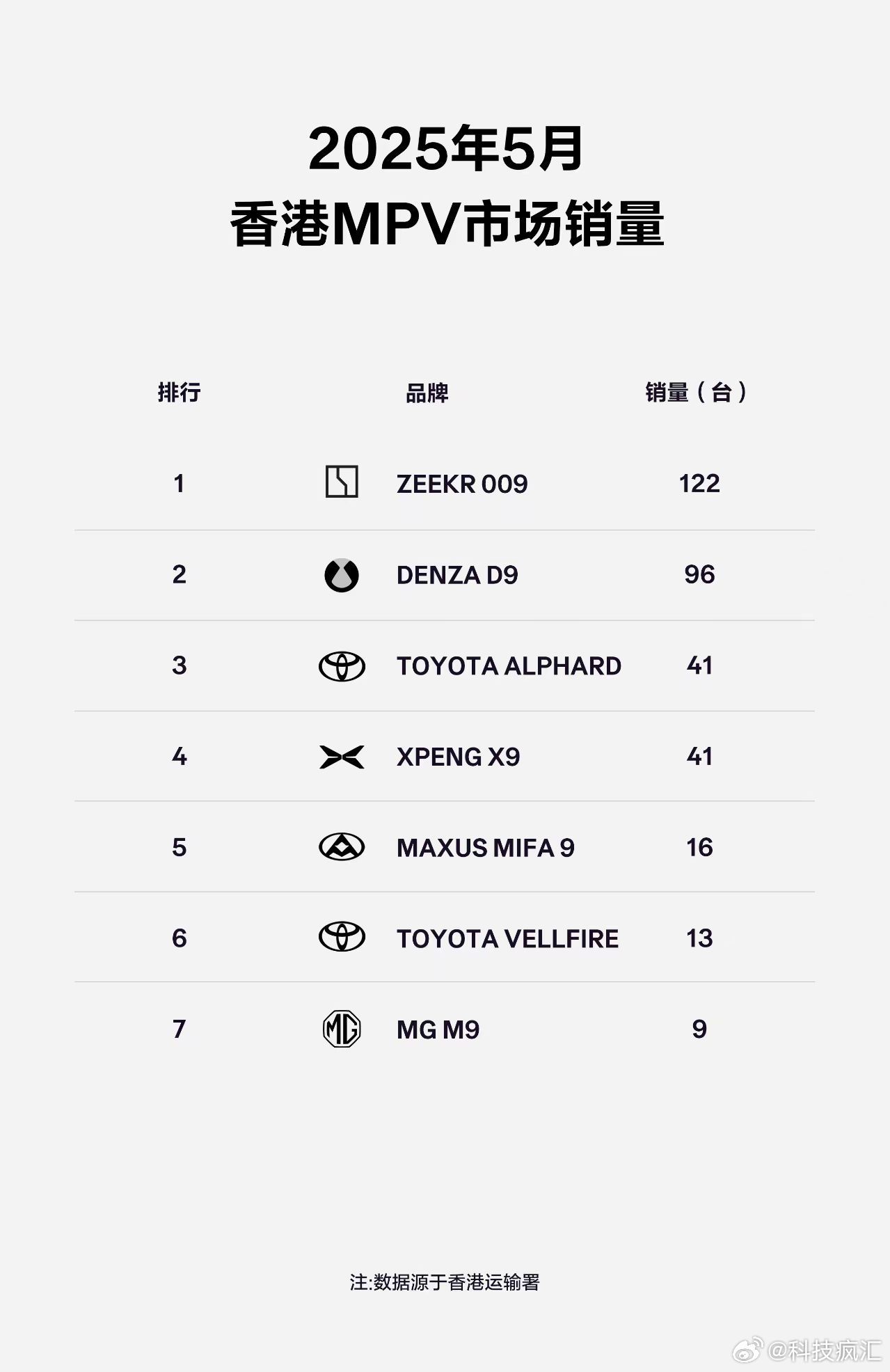 极氪009成香港街头常见纯电MPV