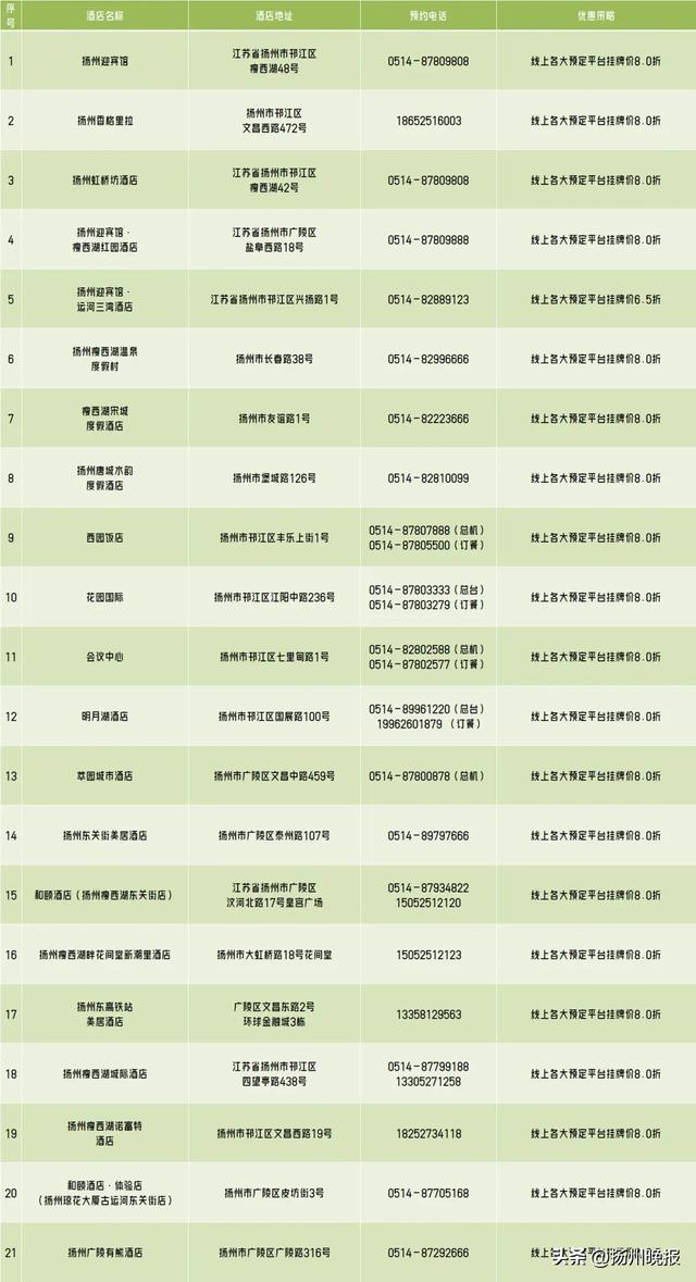 “苏超”扬州文旅重磅福利!省内12城免费游扬州!
