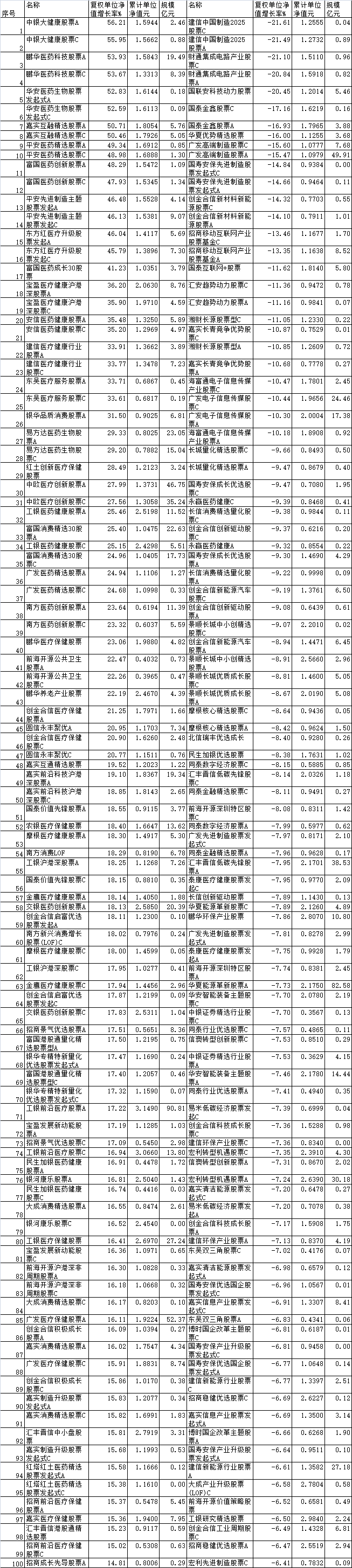 数据来源:同花顺(规模截止日期:2025年3月31日)