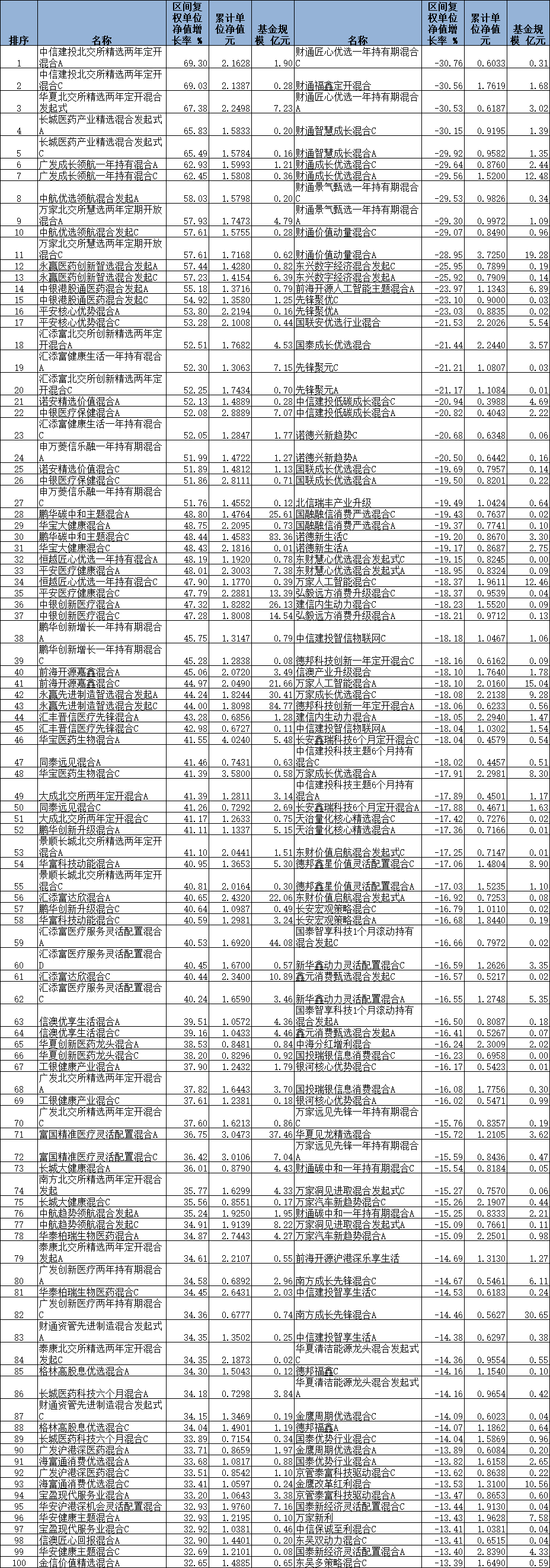 数据来源:同花顺(规模截止日期:2025年3月31日)