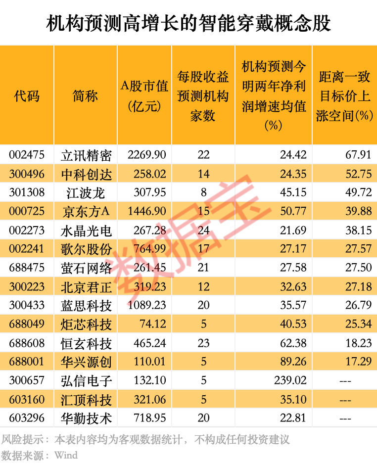 声明:数据宝所有资讯内容不构成投资建议,股市有风险,投资需谨慎。
