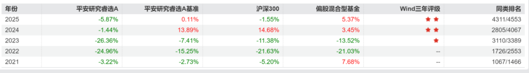 数据来源:wind、机构之家整理