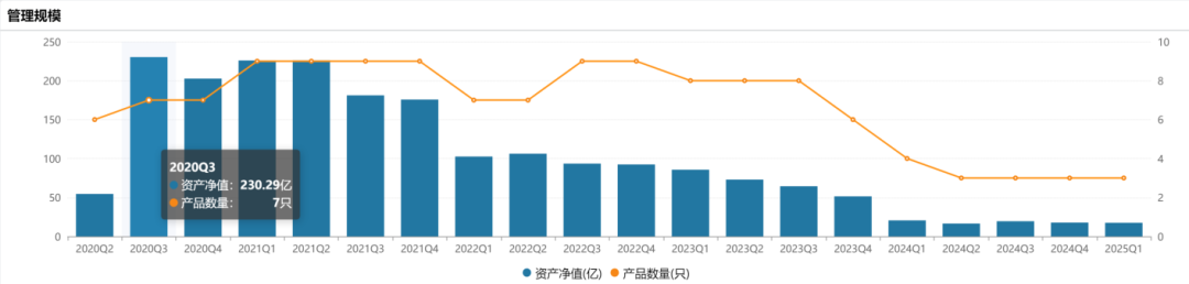 数据来源:wind、机构之家整理