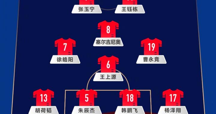 国足荣誉战阵容如何调整？上一场的首发伤了3人，后腰换杨明洋？