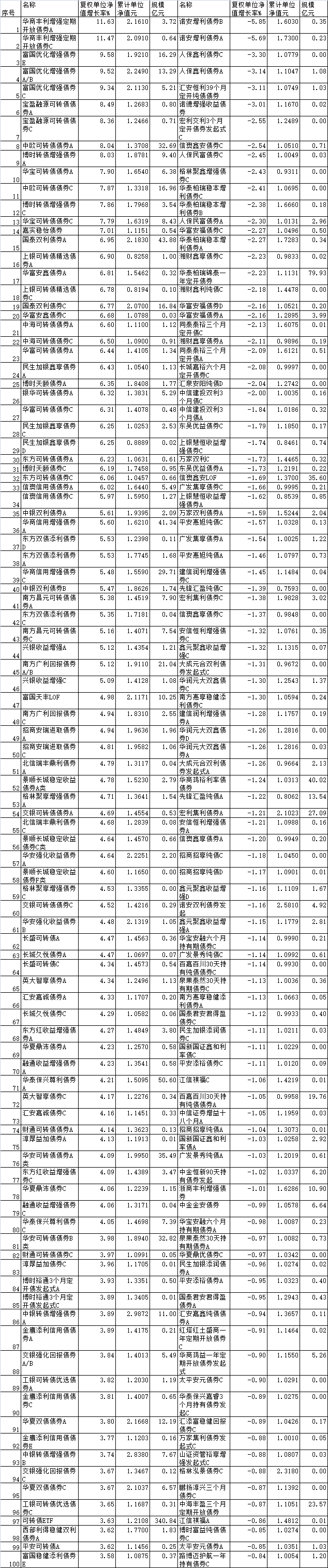 数据来源:同花顺(规模截止日期:2025年3月31日)