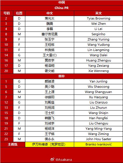 出炉！谢文能解禁复出，新10号王钰栋连场首发，队长王大雷镇守球门