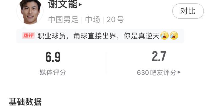 谢文能半场数据：吧友评分2.7，10次丢失球权，2次角球开出底线