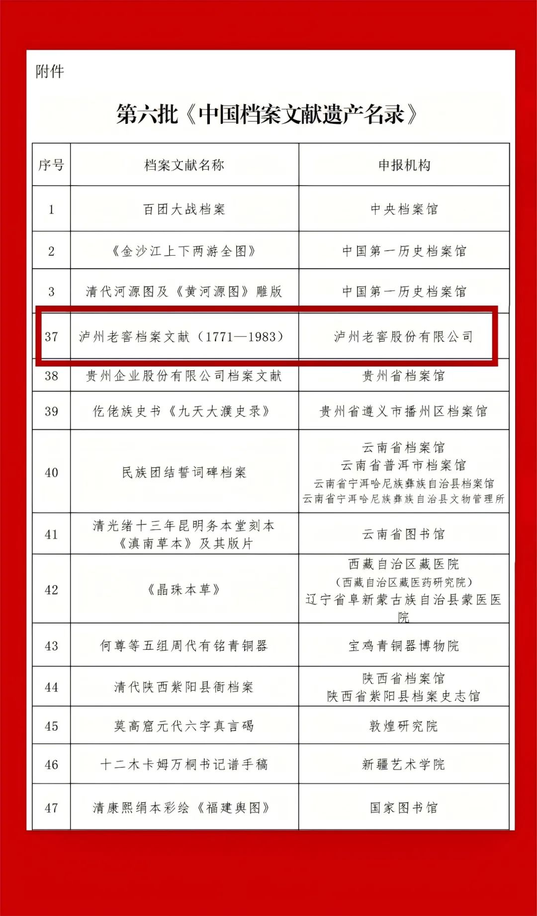 第六批《中国档案文献遗产名录》(部分截图)