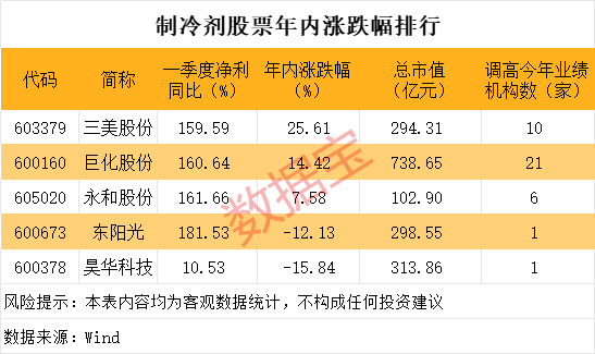 声明：数据宝所有资讯内容不构成投资建议，股市有风险，投资需谨慎。