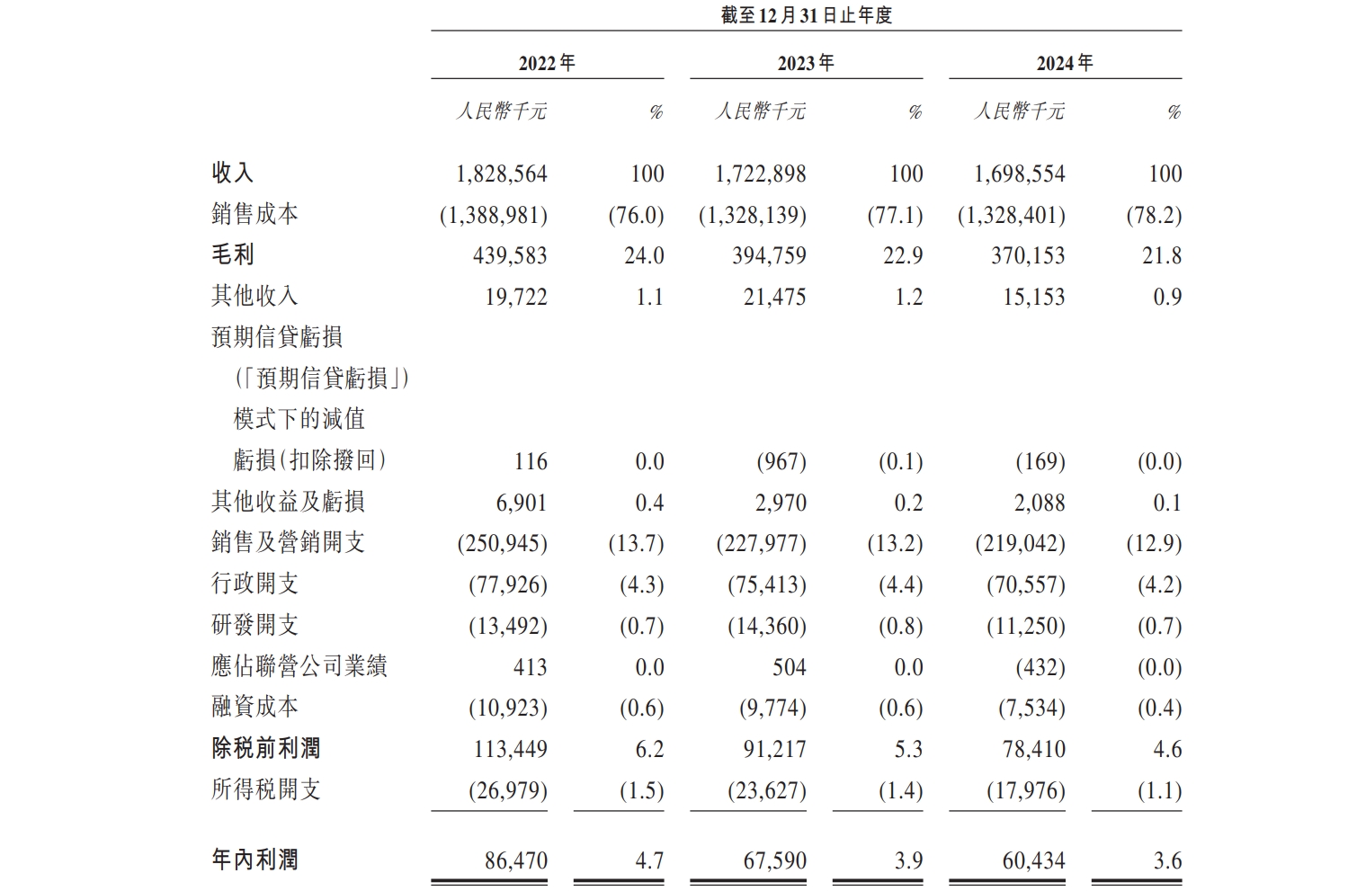 圖/凱詰電商上市申請書截圖