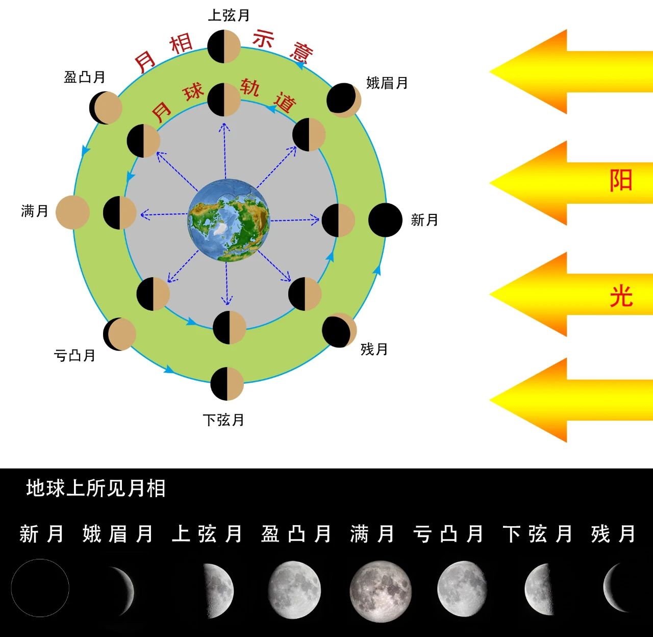 圖片來自中國科學院紫金山天文台微信公眾號