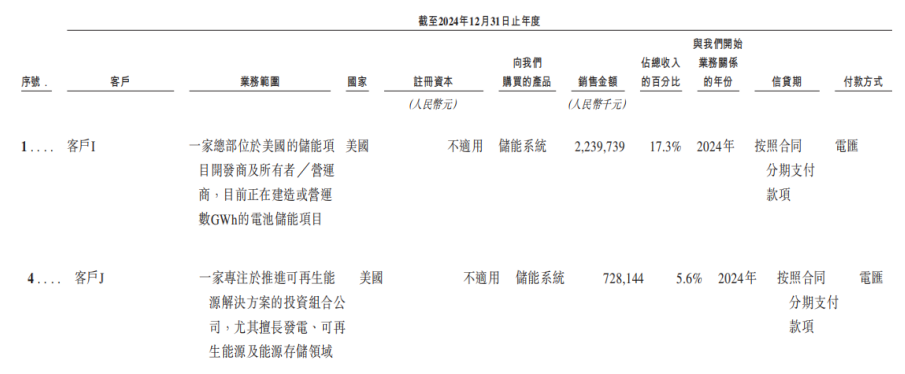 厦门250亿独角兽冲刺IPO，重要合作方要破产了？
