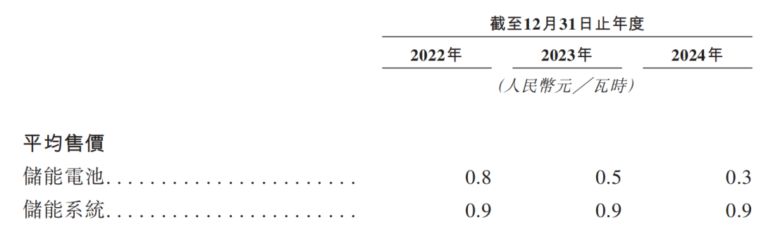 厦门250亿独角兽冲刺IPO，重要合作方要破产了？