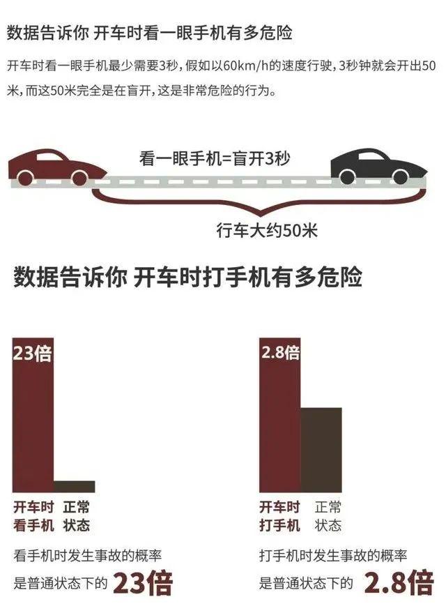 图源:公安部道路交通安全研究中心