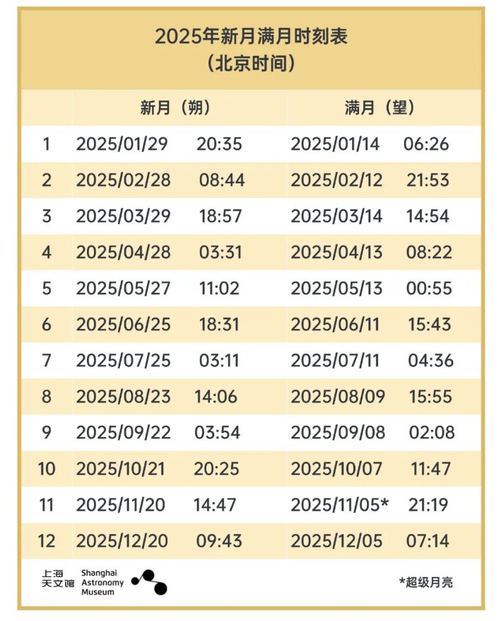 圖片來自上海天文館微信公眾號