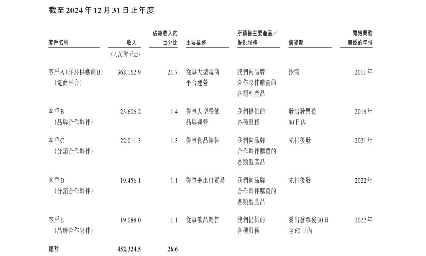 圖/凱詰電商上市申請書截圖