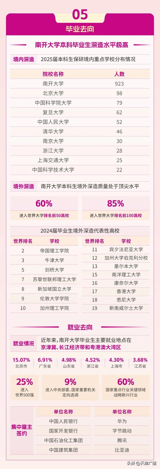 最新 | 天津这些高校,扩招!