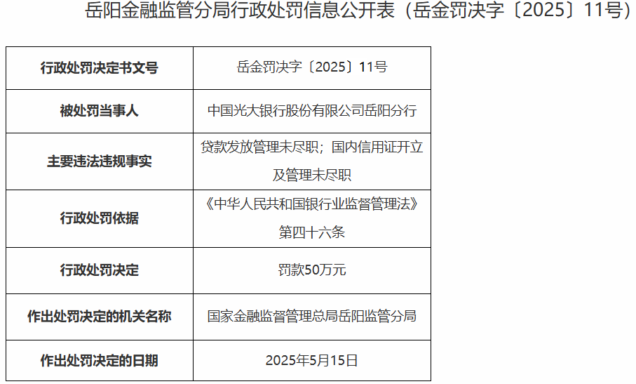 光大银行岳阳分行被罚50万元 贷款发放管理未尽职等|岳阳市_新浪财经_新浪网