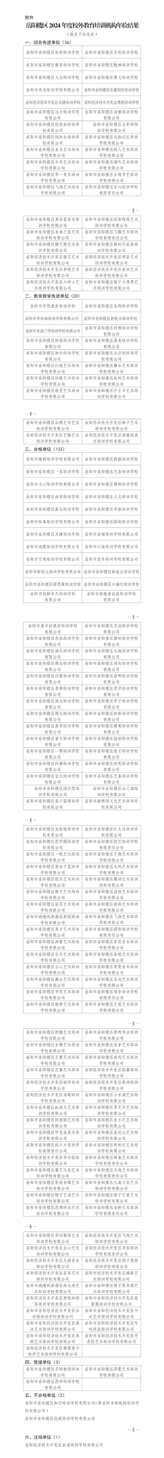 岳阳楼区教育局最新通报!