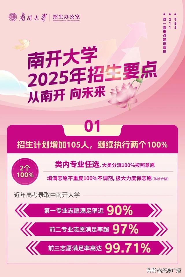 最新 | 天津这些高校,扩招!