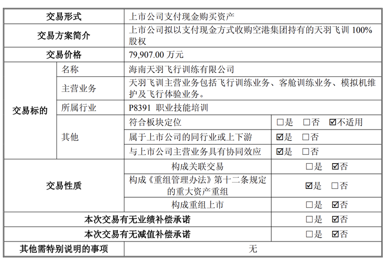 图/海航控股公告截图