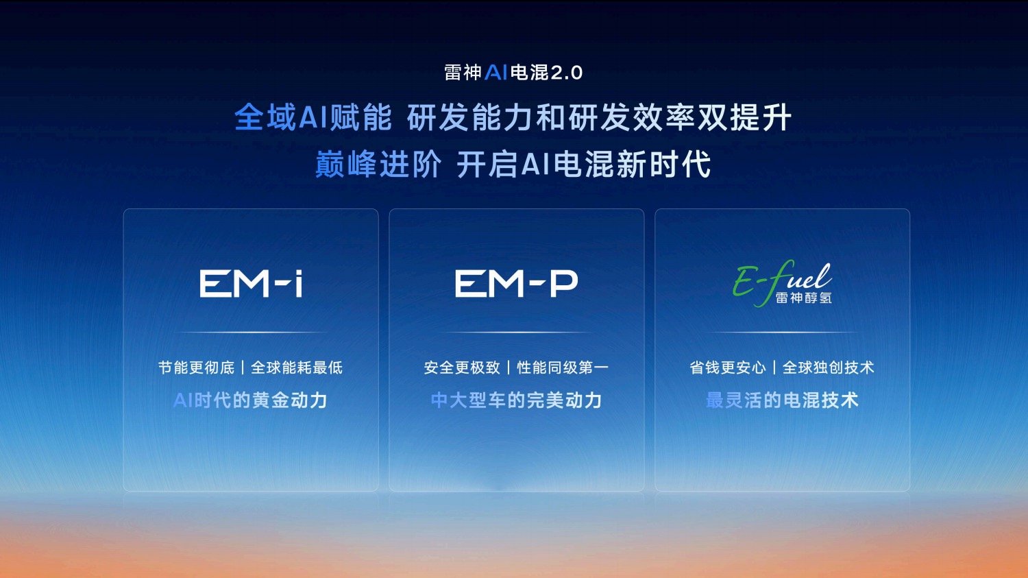 吉利发布雷神AI电混2.0技术，银河A7亏电油耗2.5L、续航2100km