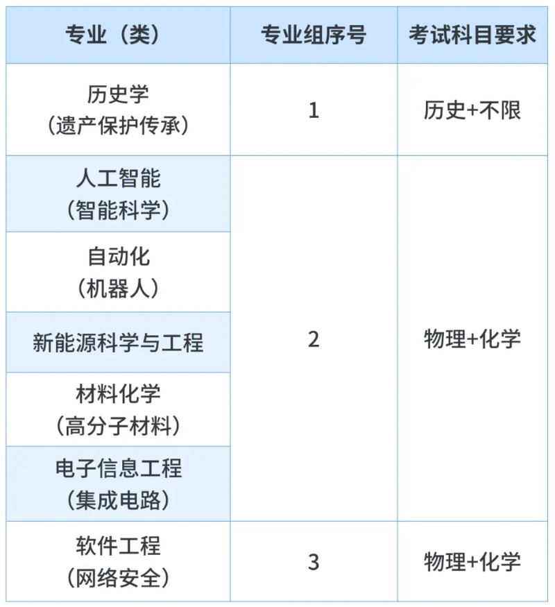 山西大学大同校区:2025年设置7个本科专业 计划招生1080人