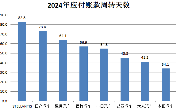 数据来源:Wind、界面新闻研究部