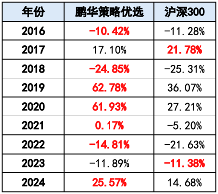 2023年是什么年份 48b1-3508eca91945884fbbb70ddd6b8bf6a3.png