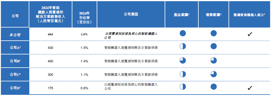数据来源:公司公告、界面新闻研究部