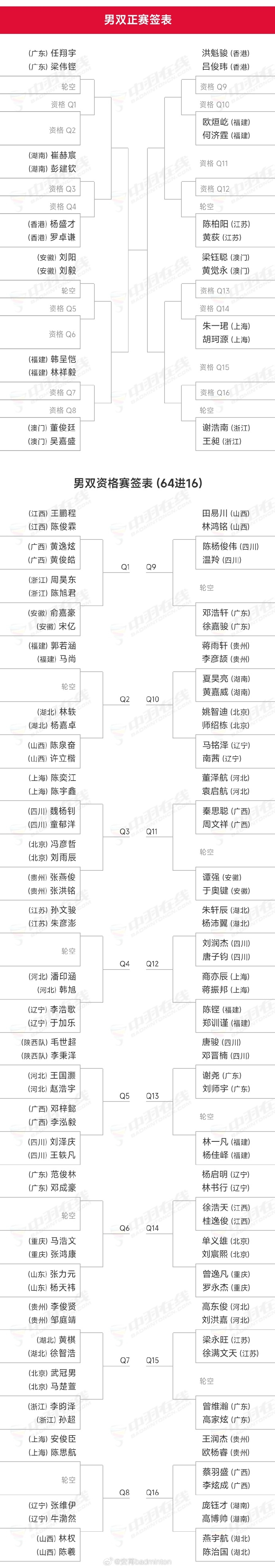 全运会羽毛球男双签表出炉，梁王组合隔网对决