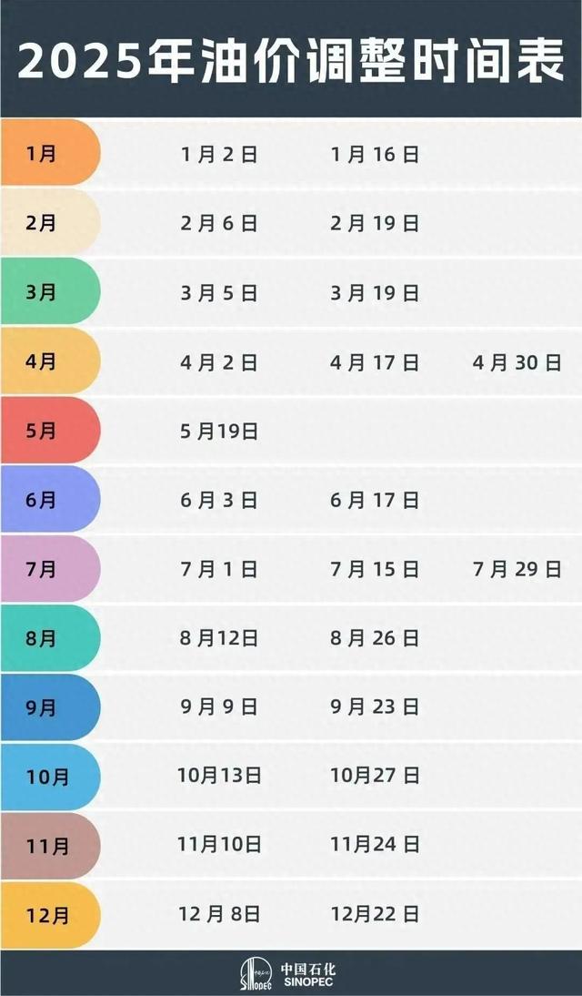 ※ 编辑:陈祥旺 ※ 审核:卢士阳※ 校对:刘子纯※ 来源:综合今日油价查询、中国石化