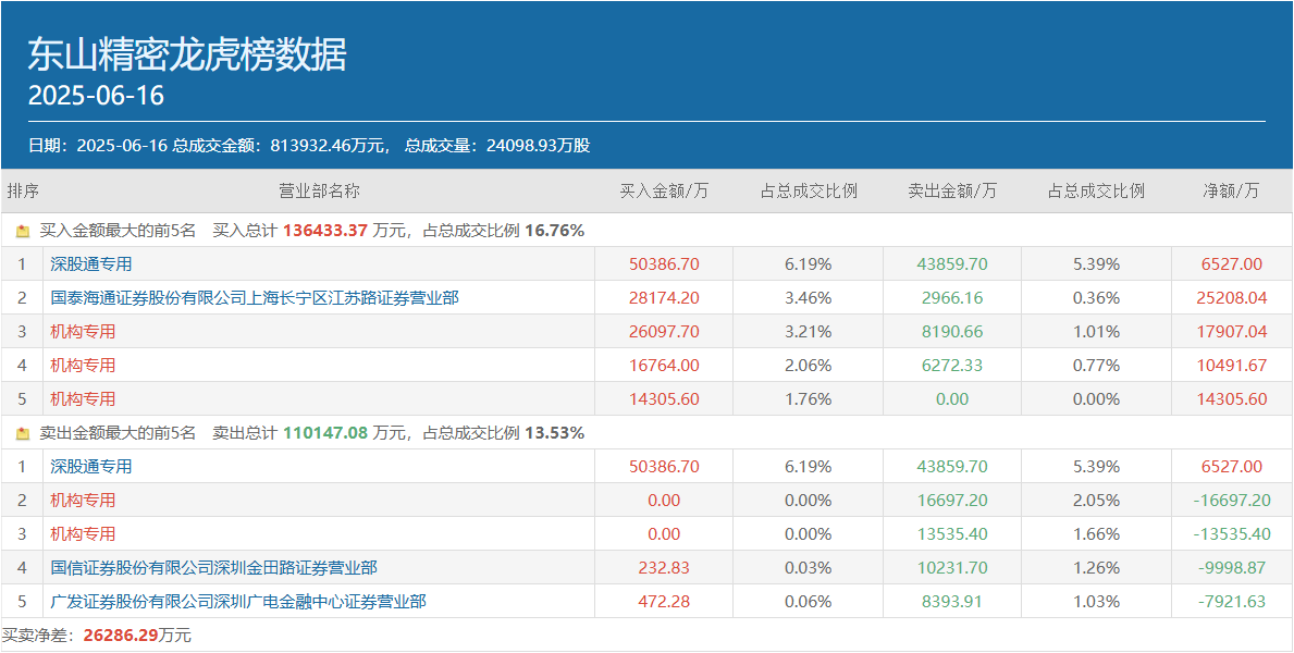 同花顺财经网网址 d9a8-a4e86dda1e98bc038b051c8eb36de9a7.png
