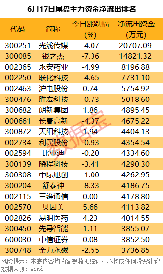 声明:数据宝所有资讯内容不构成投资建议,股市有风险,投资需谨慎。