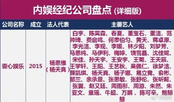 张雪迎正式签约壹心娱乐