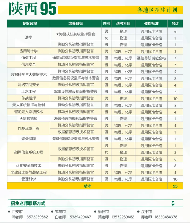 西安4所军校在陕招生!就在“家门口”→