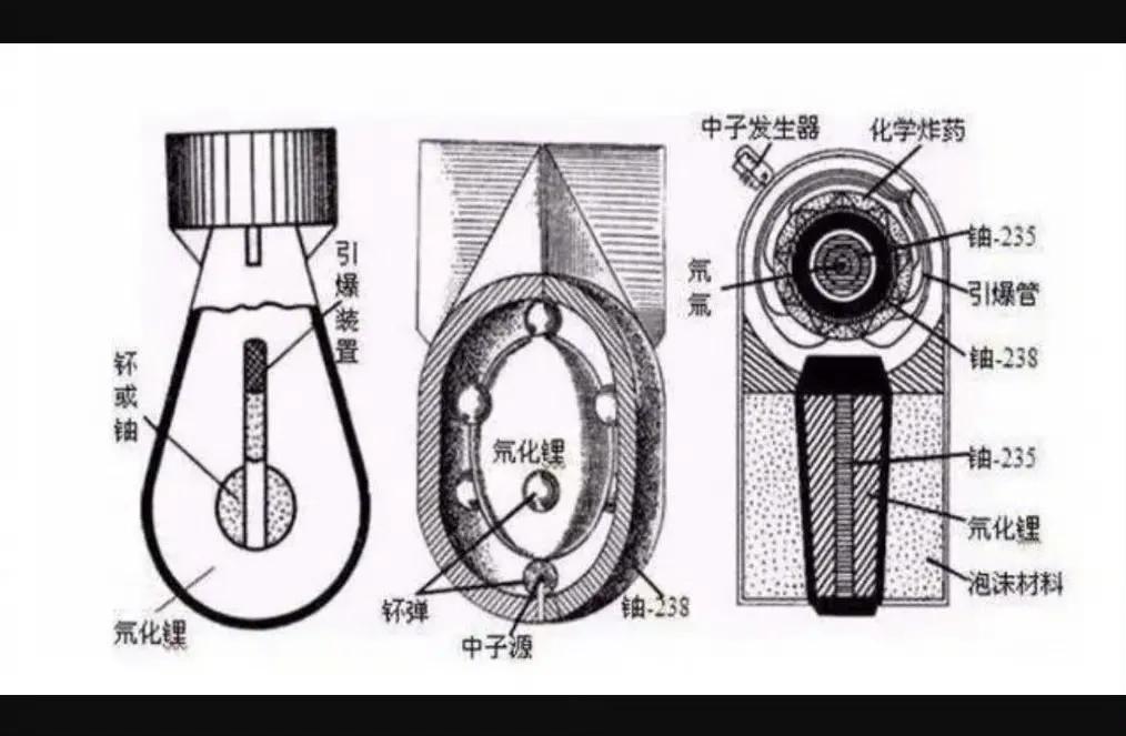 有人说,伊朗可能会向以色列丢脏弹,那么伊朗真的有脏弹吗?