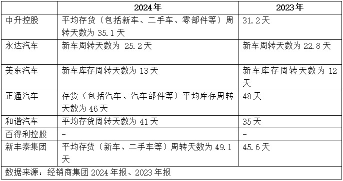 新京报贝壳财经记者 张冰 制图