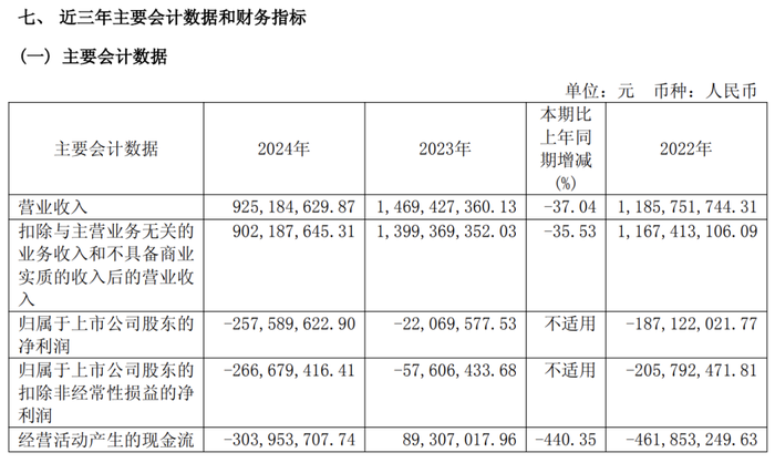 图片来源:金种子酒2024财报截图