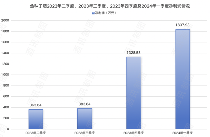 图片来源:酒讯制图