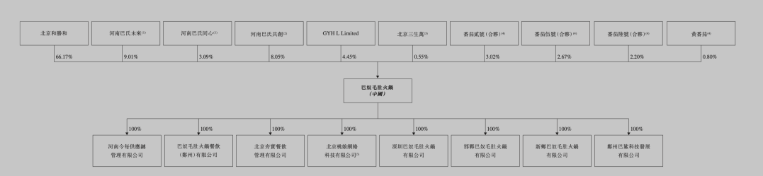 来源:巴奴招股书