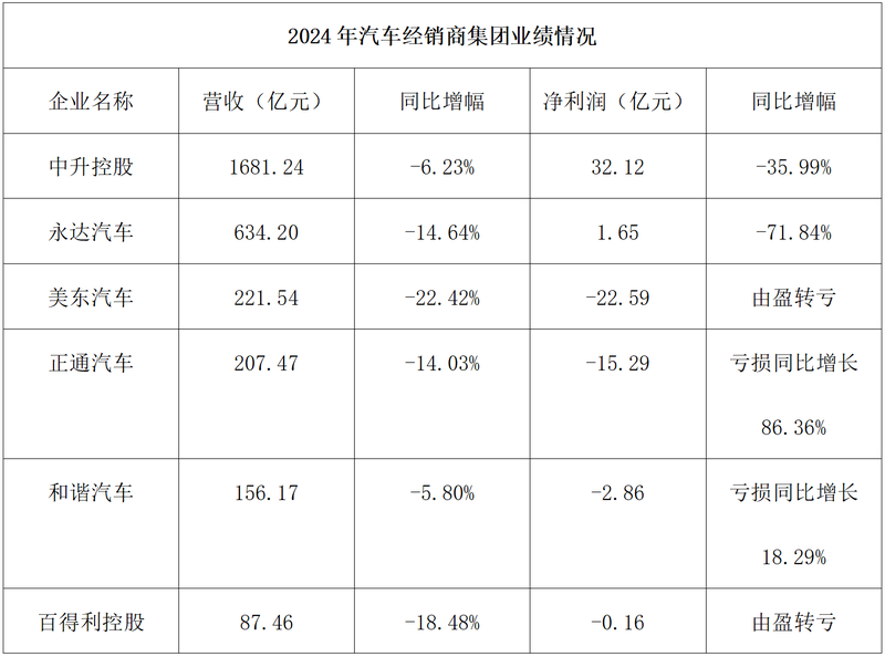 新京报贝壳财经记者 张冰 制图