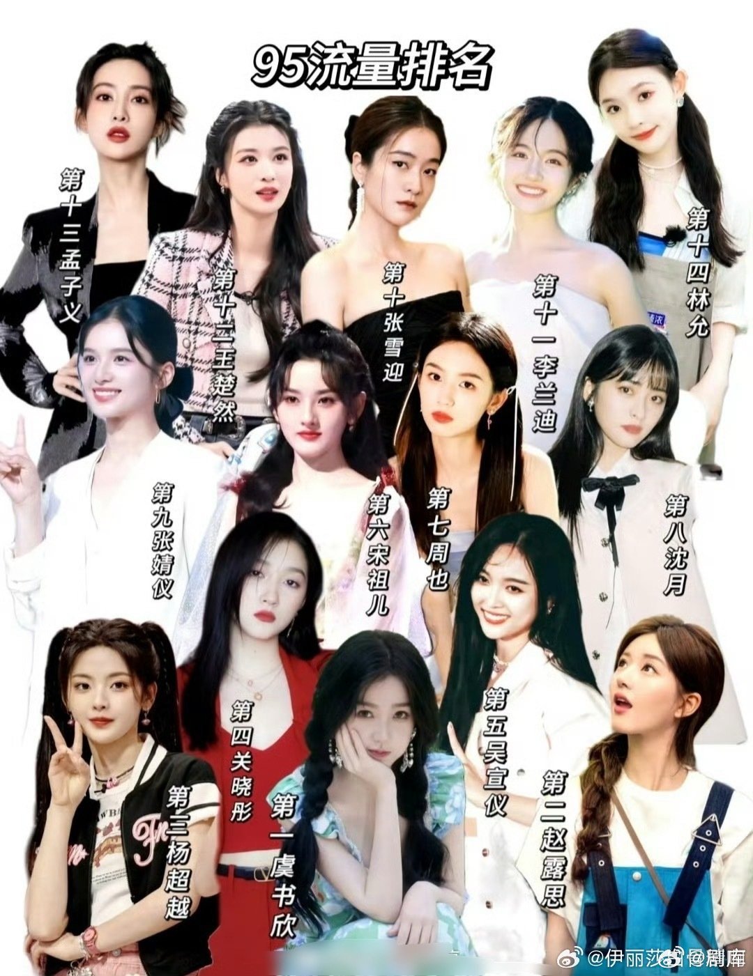 95花流量排名出炉，虞书欣赵露思杨超越关晓彤领衔