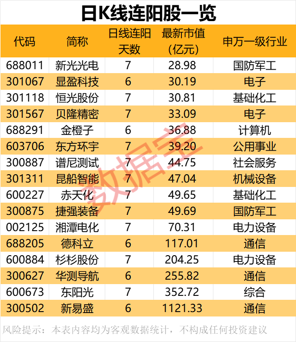 声明:数据宝所有资讯内容不构成投资建议,股市有风险,投资需谨慎。