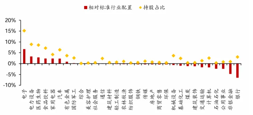 (数据来源:方正证券研究所《公募新规下红利资产迎来配置良机》;发布时间:2025.05.10)