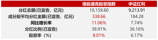 数据来源:Wind,截至20250619