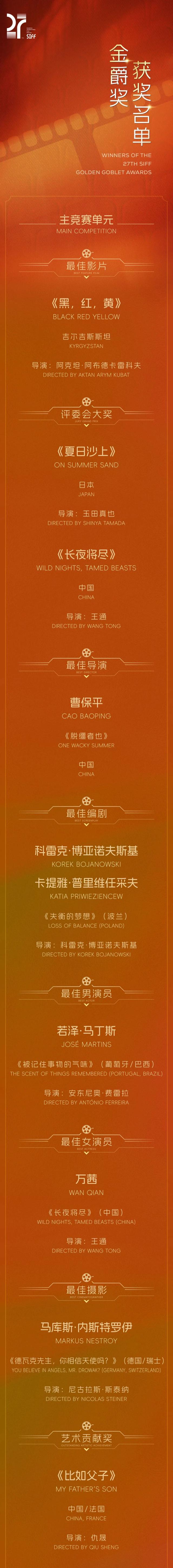 来源:中国艺术报 上海国际电影节